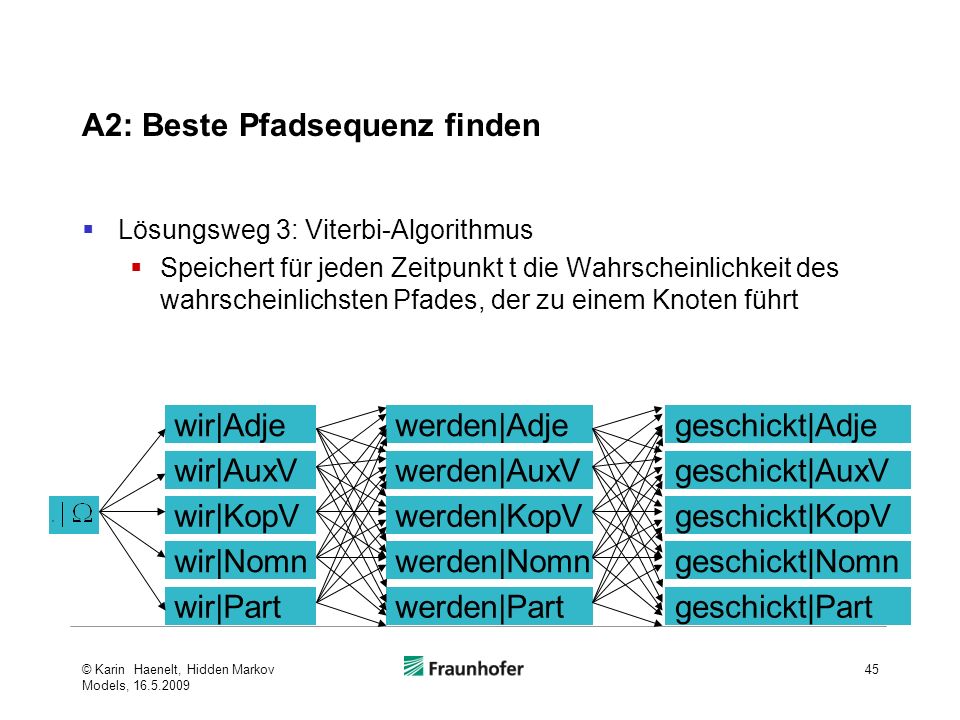 Beste Spielothek in Manning finden Beste Spielothek in Manning finden